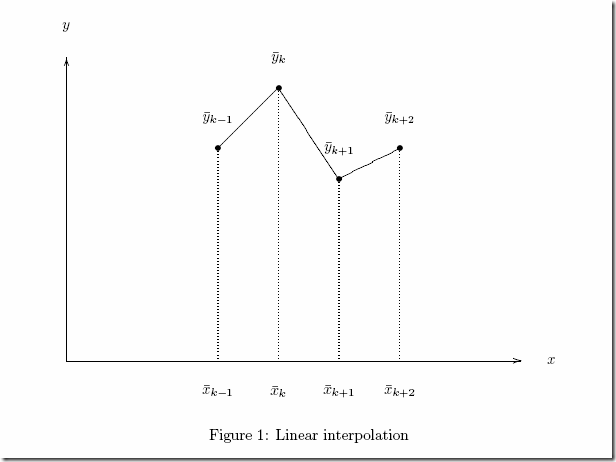 Yet Another Math Programming Consultant: GAMS: Piecewise linear ...